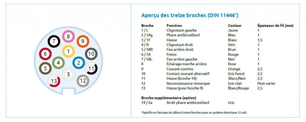 Aperçu-des-treize-broches-DIN-11446.jpg