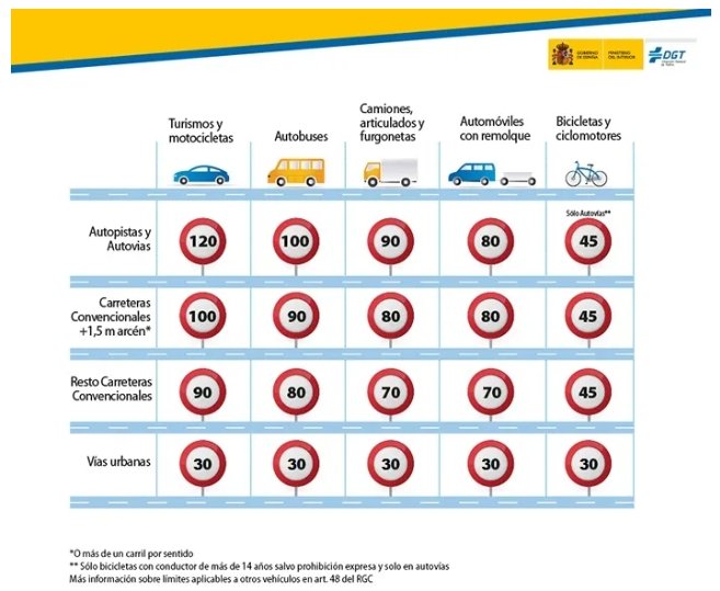 limiti caravan spagna 2021.jpg