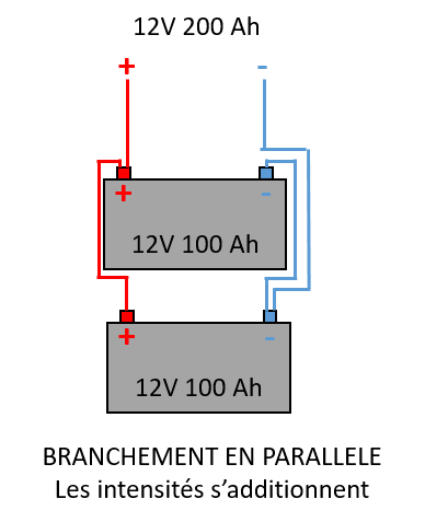 branchement-en-parallele-2-batteries.png