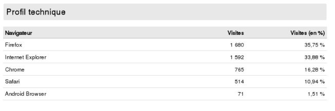 Stats05.2012.2.JPG