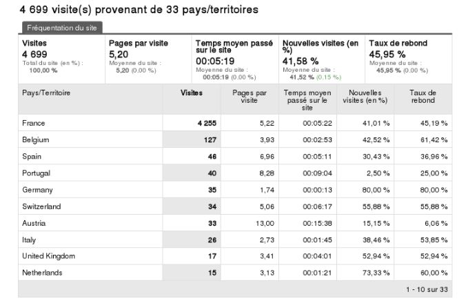 Stats05.2012.4.JPG