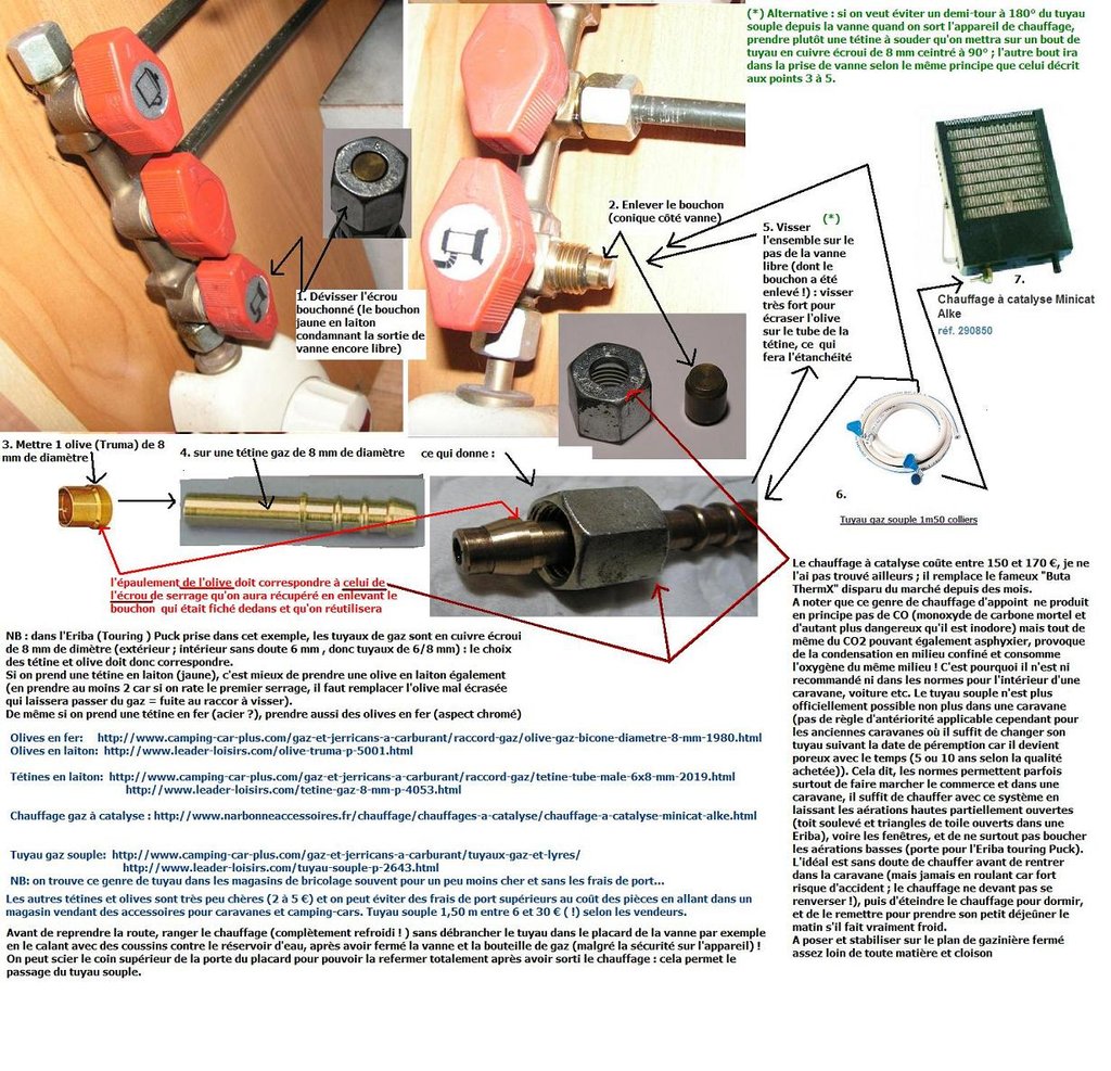 Chauffage gaz d'appoint sur vanne Truma
