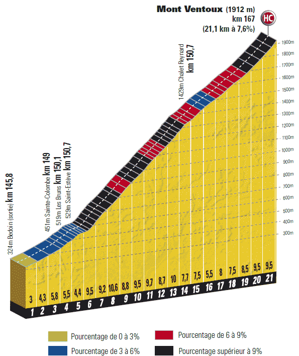profil-mont-ventoux.png