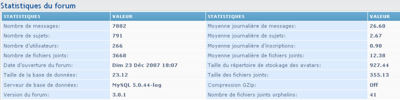 Stat151008.jpg