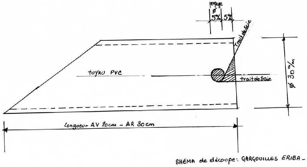 gargouilles shema001.jpg