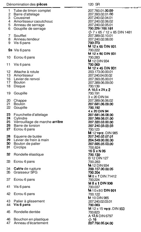 Nomenclature ALKO 120SR