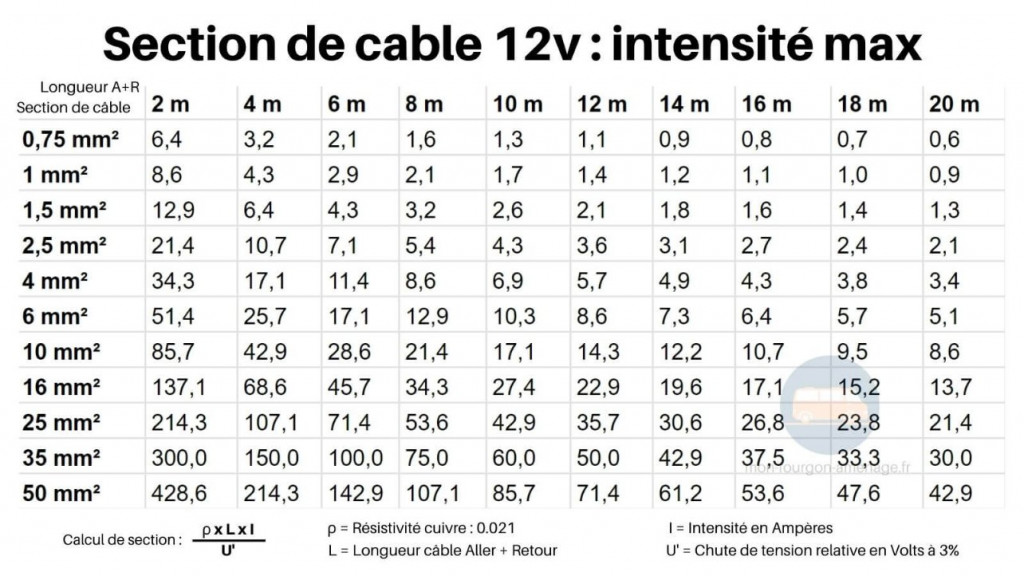 section-de-cable-12v AMP.jpg