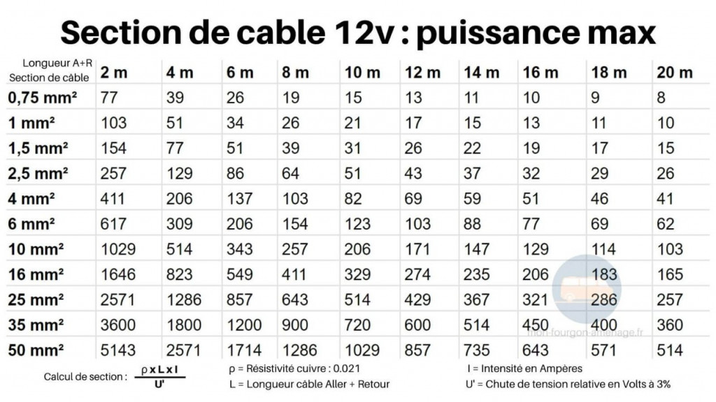 section-de-cable-12v.jpg