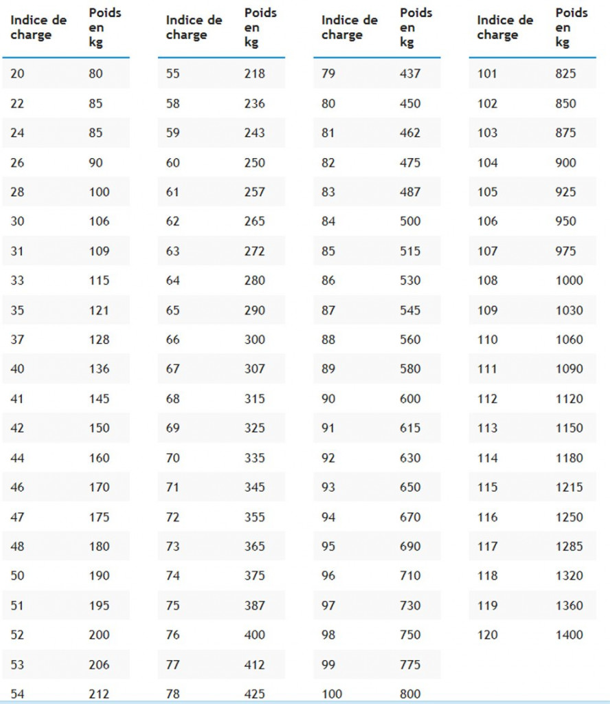 indices de charges.jpg