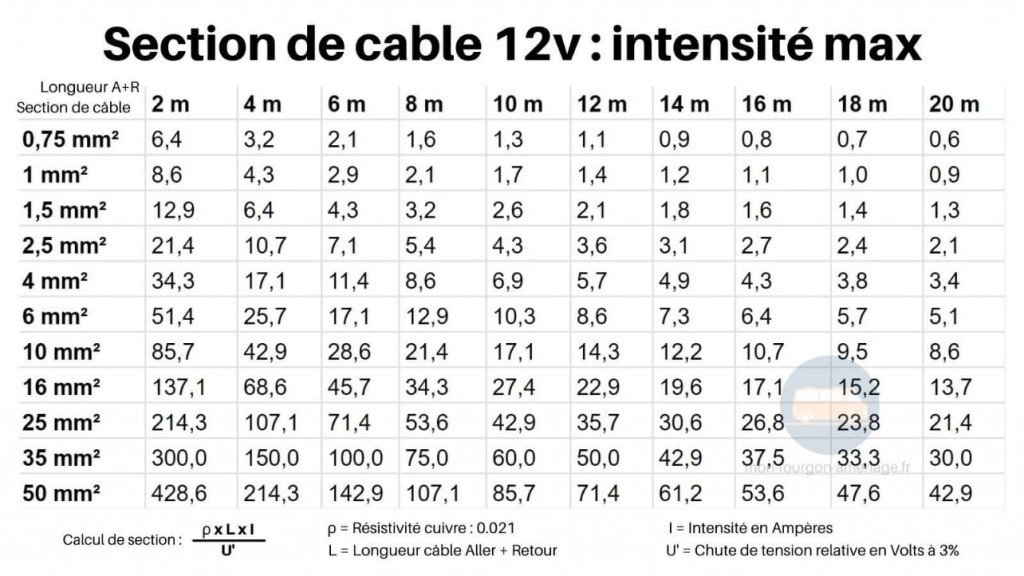 Section fils 12v.jpg